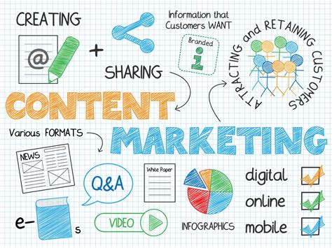 asset marketing .